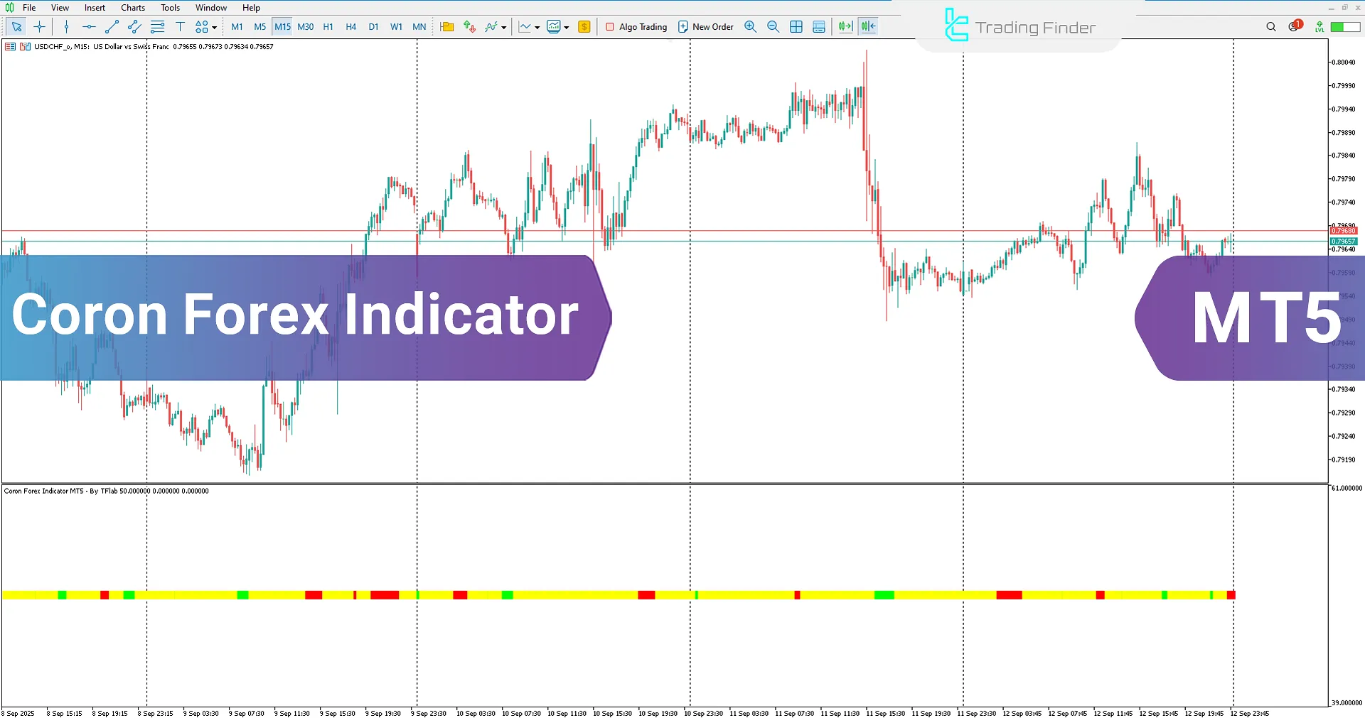 Coron Forex Indicator for MetaTrader 5 Download – TradingFinder