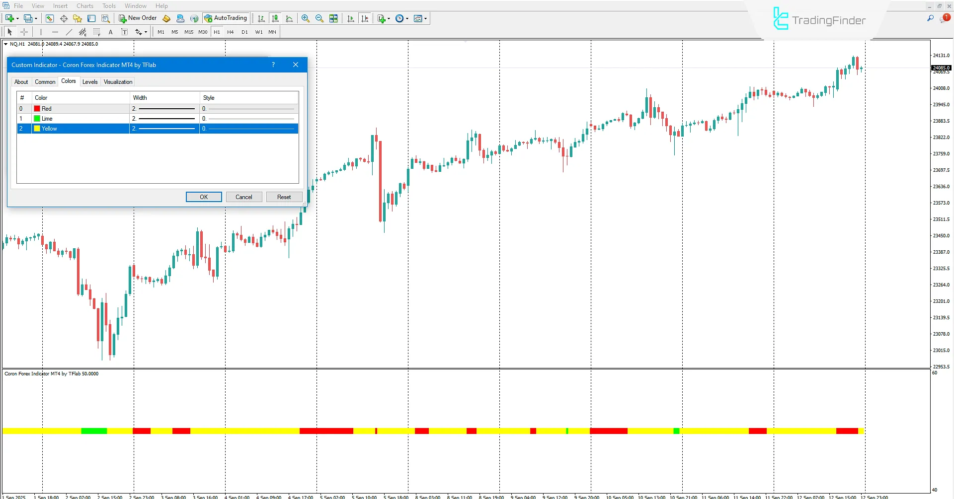 Coron Forex Göstergesi İndir MetaTrader 4 için - TradingFinder 3