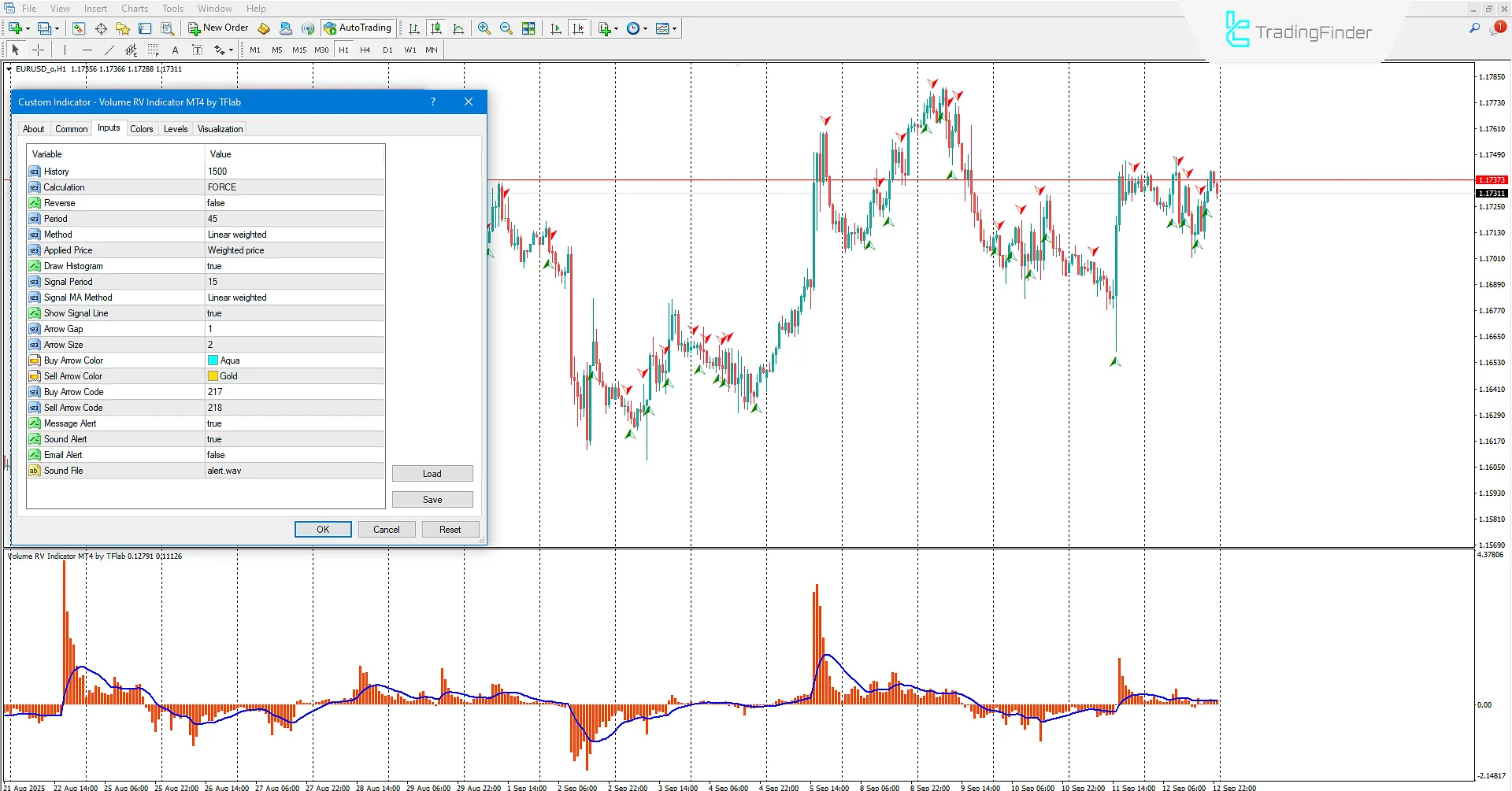 Volume RV Indicator for MetaTrader 4 Download – TradingFinder 3
