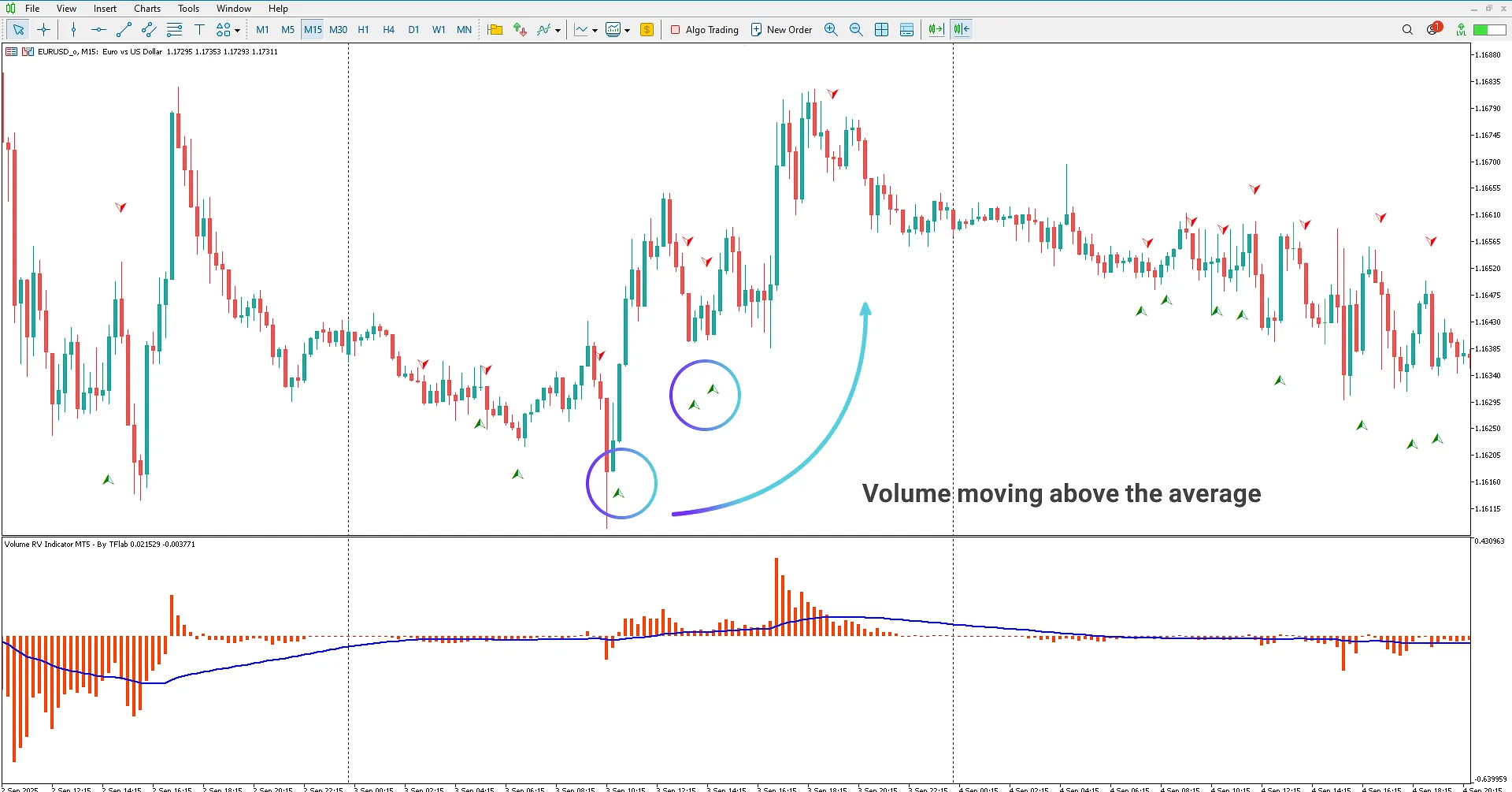 Volume RV Indicator for MetaTrader 5 Download – TradingFinder 1
