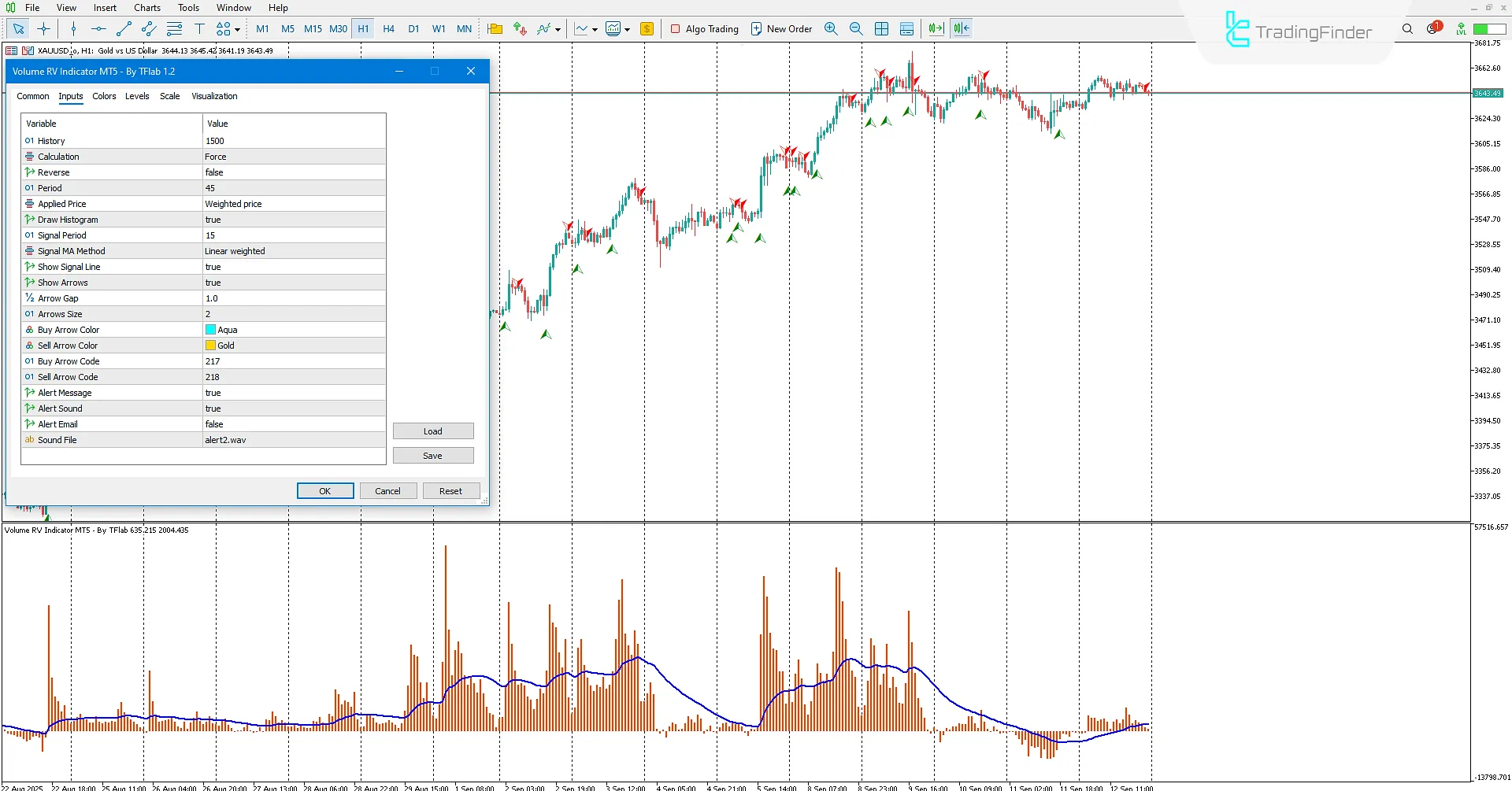 Volume RV Indicator for MetaTrader 5 Download – TradingFinder 3