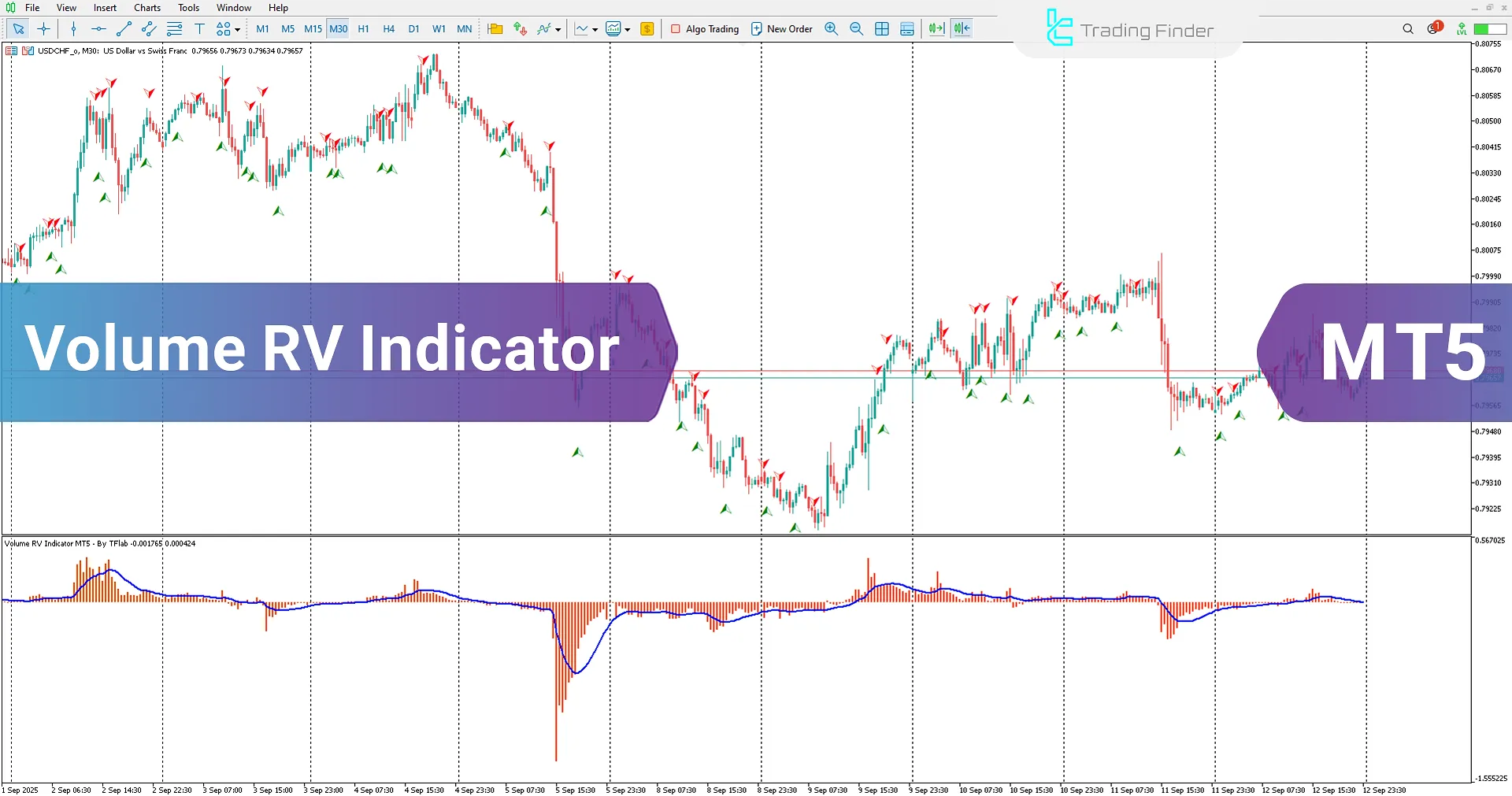 Volume RV Indicator for MetaTrader 5 Download – TradingFinder