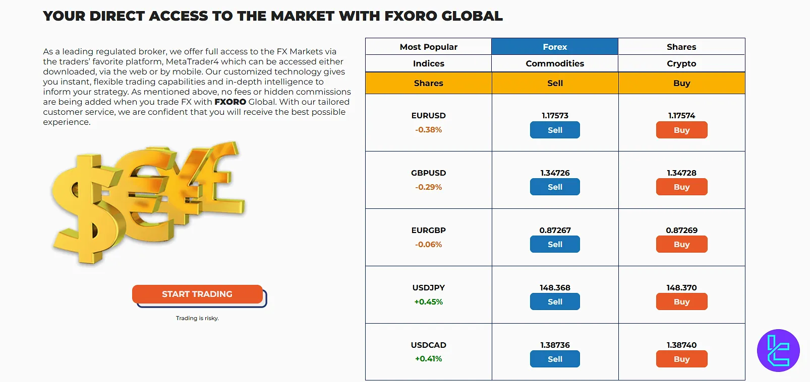 FXORO forex
