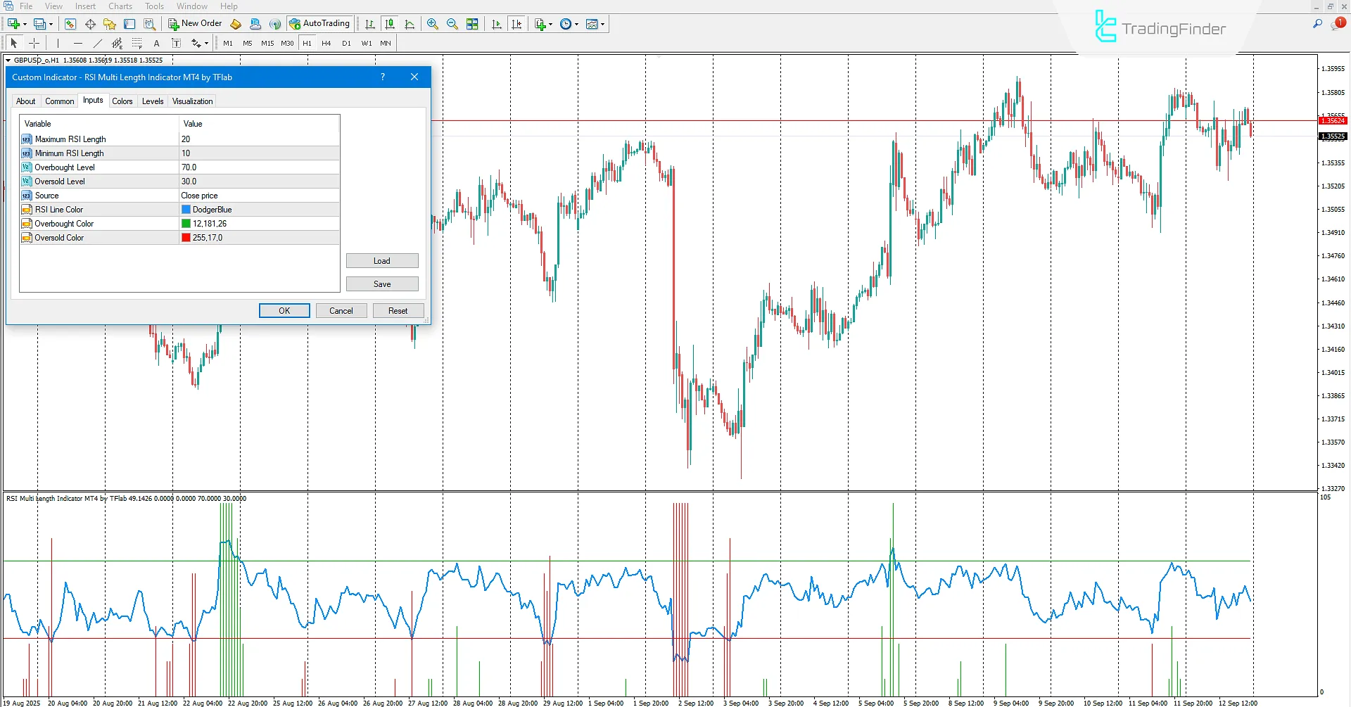 RSI Multi Length Indicator in MetaTrader 4 Download – [TradingFinder] 3