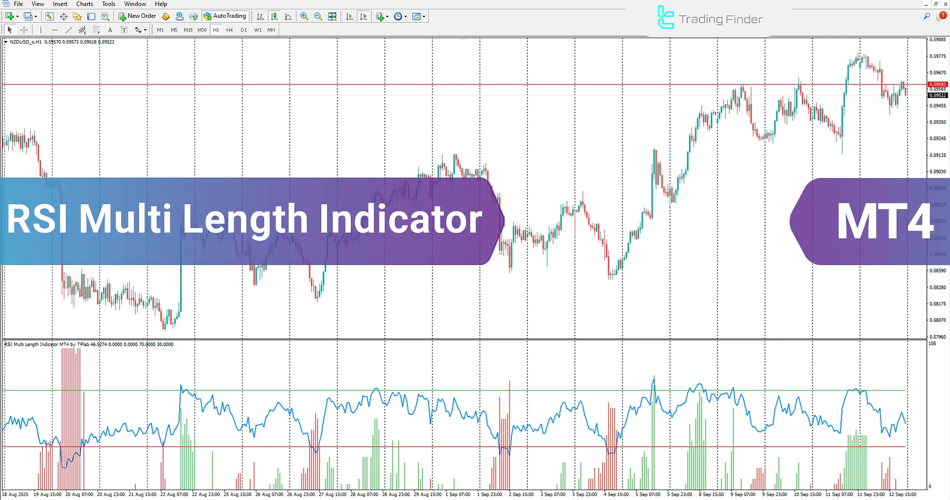 RSI Multi Length Indicator in MetaTrader 4 Download – [TradingFinder]