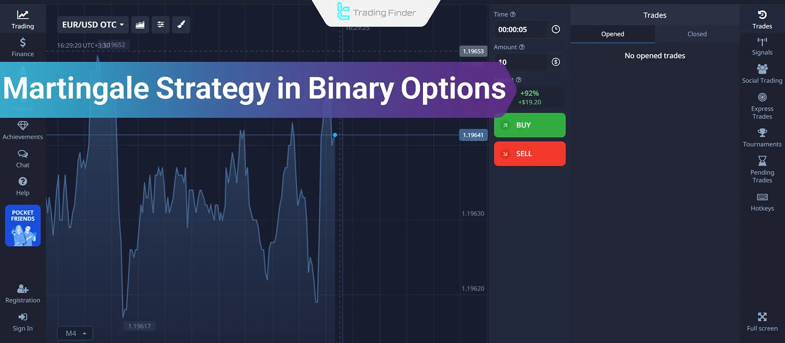 Martingale in Binary Options; Considerations Before Use and Loss Recovery