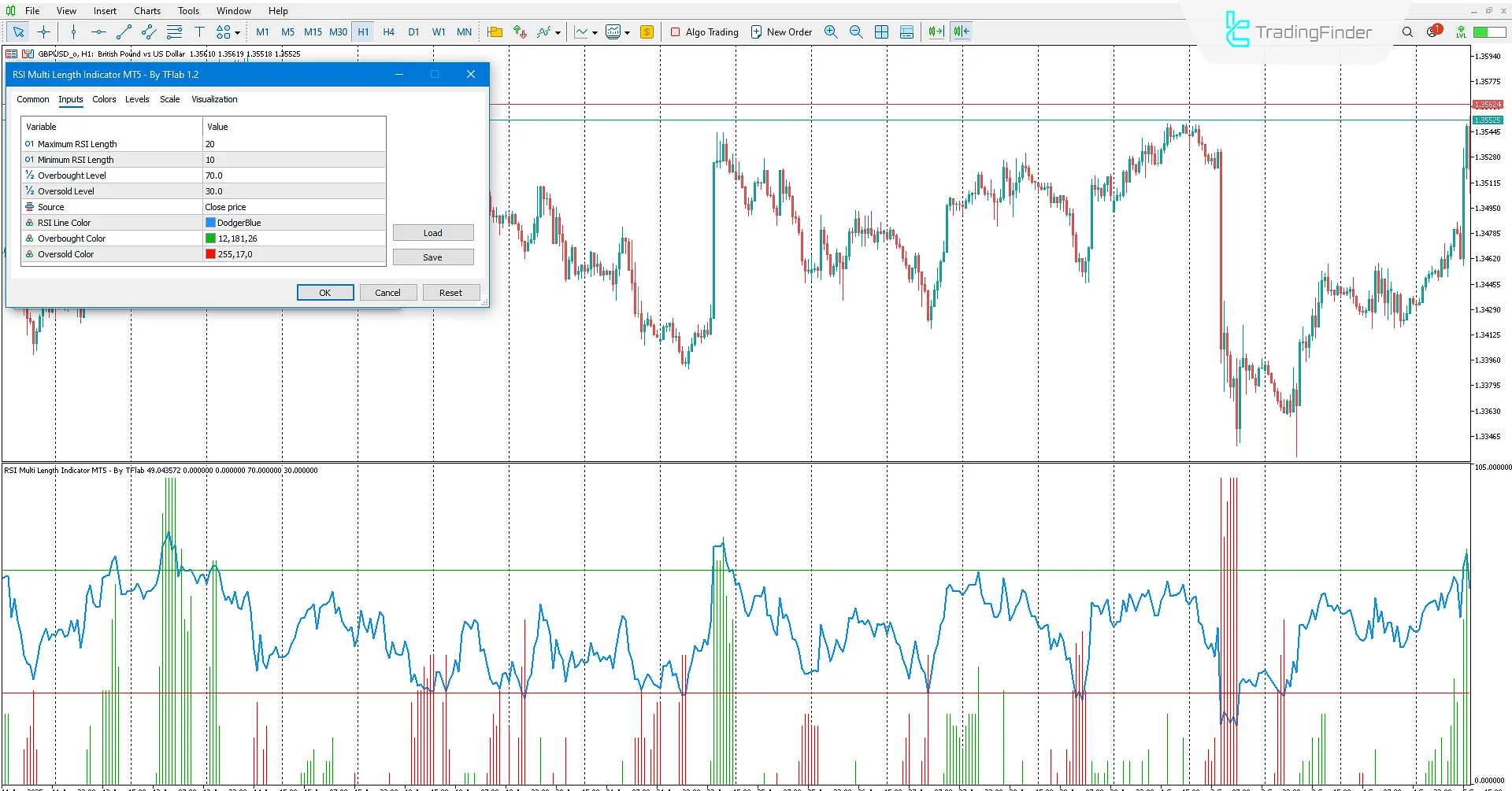 RSI Multi Length Indicator in MetaTrader 5 Download – [TradingFinder] 3