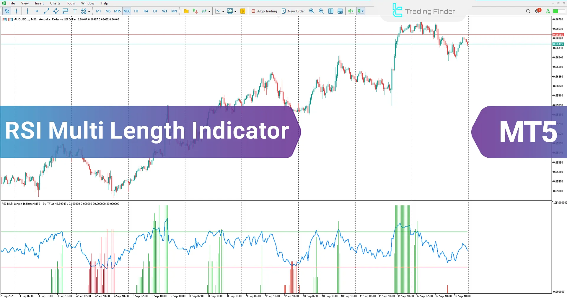 RSI Multi Length Indicator in MetaTrader 5 Download – [TradingFinder]