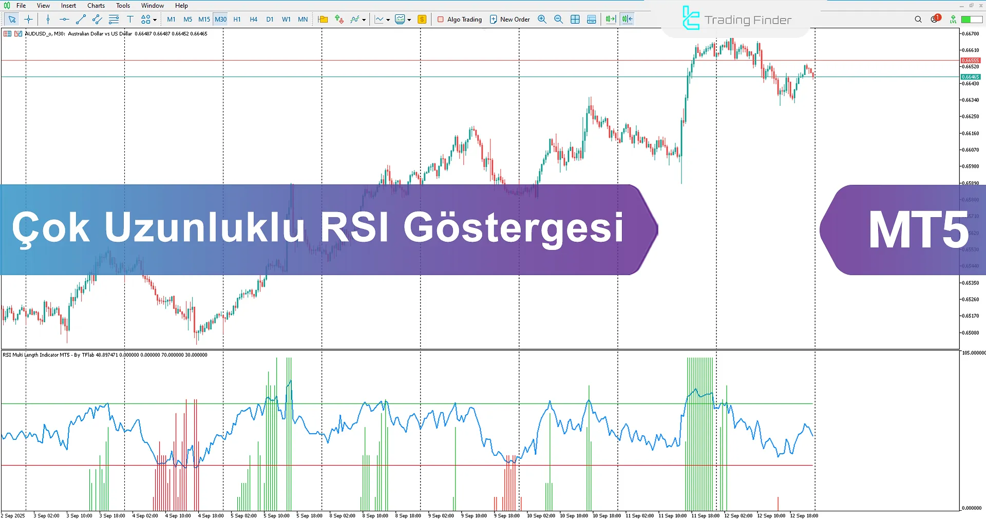 RSI Multi Length Göstergesi MetaTrader 5 İndir - [TradingFinder]