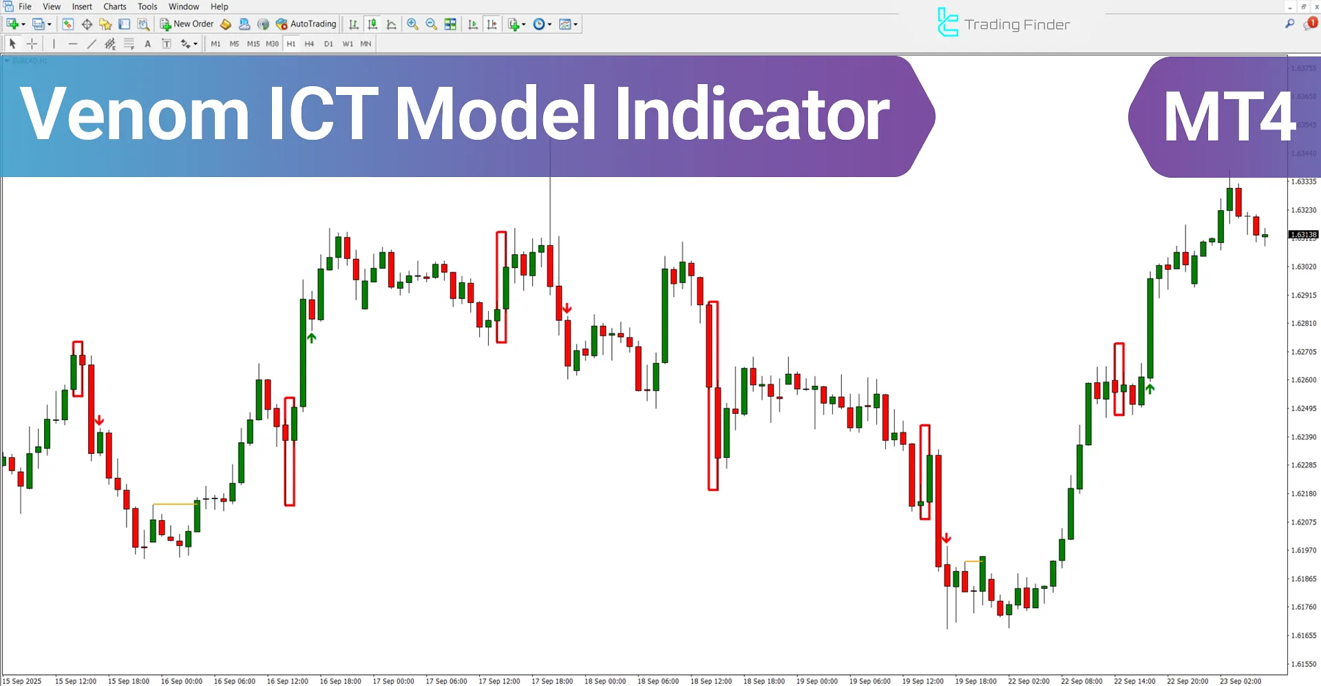 Venom ICT Model Indicator for in MetaTrader 4 - Free Download [TradingFinder]