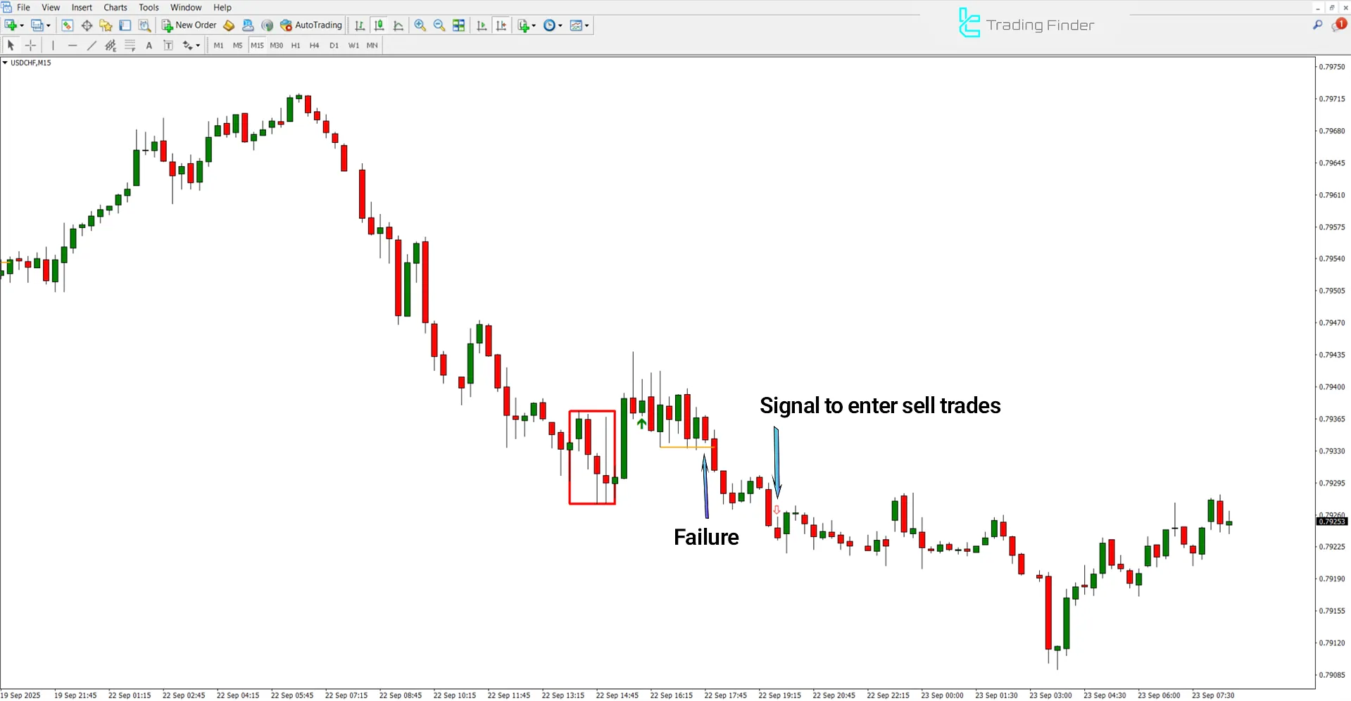 Venom ICT Model Indicator for in MetaTrader 4 - Free Download [TradingFinder] 2