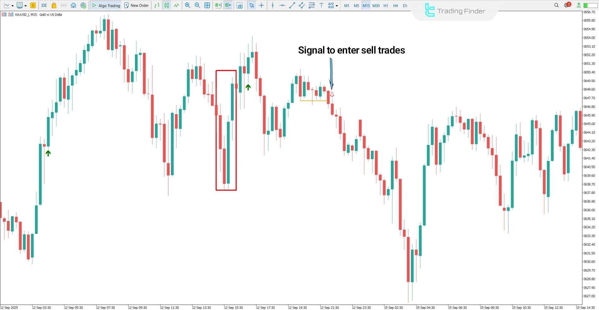 Venom ICT Model Indicator for in MetaTrader 5 - Free Download [TradingFinder] 2