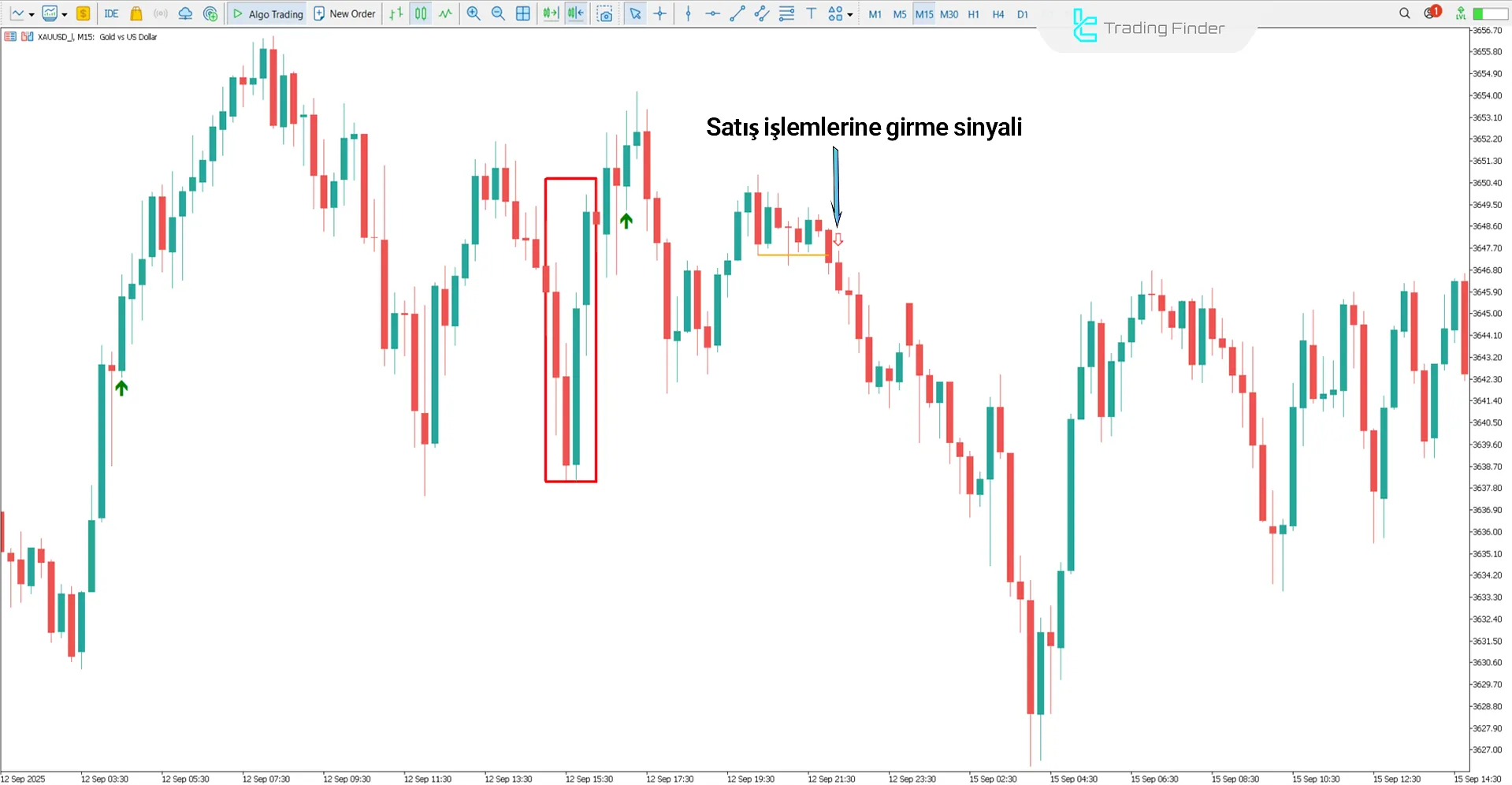 Venom ICT Model Göstergesi MetaTrader 5 için - Ücretsiz İndir [TradingFinder] 2