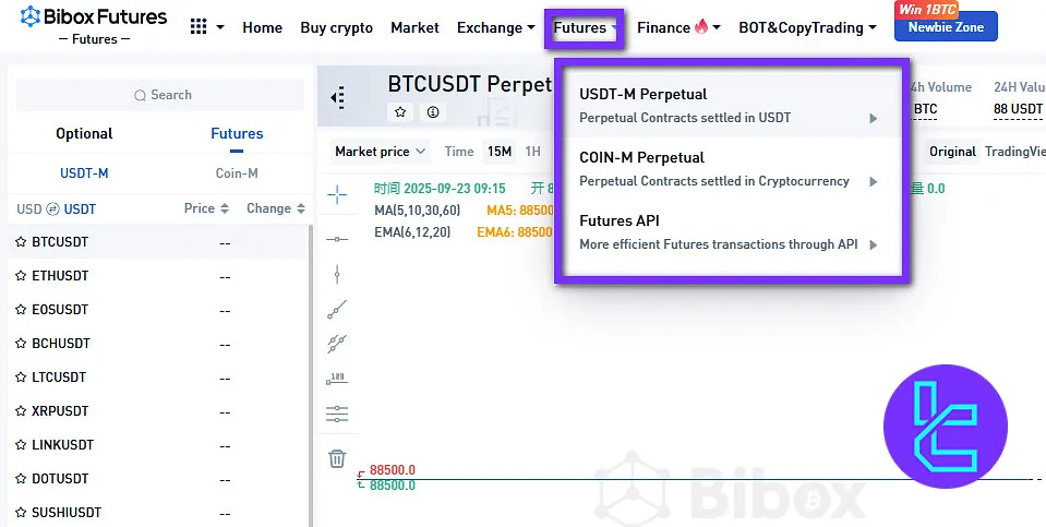 Bibox futures