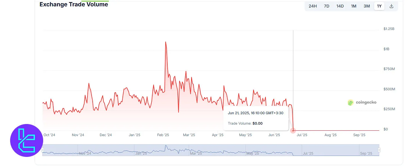 Bibox trading volume