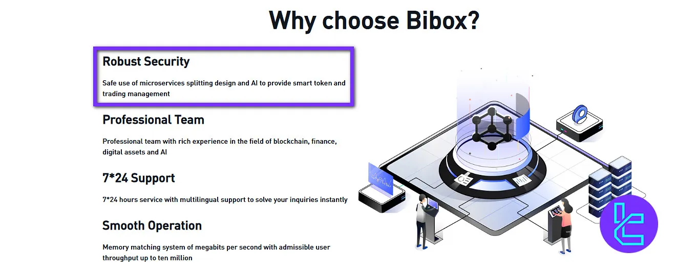 Bibox security
