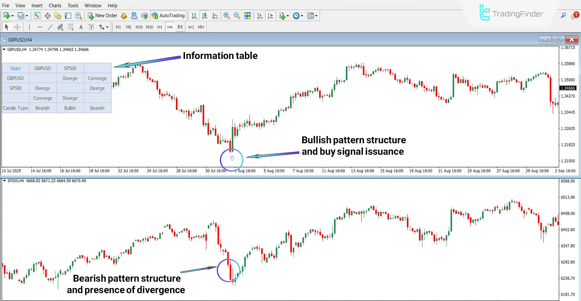 Quarterly Theory ICT 03 Indicator for MT4 Download – Free – [TradingFinder] 1