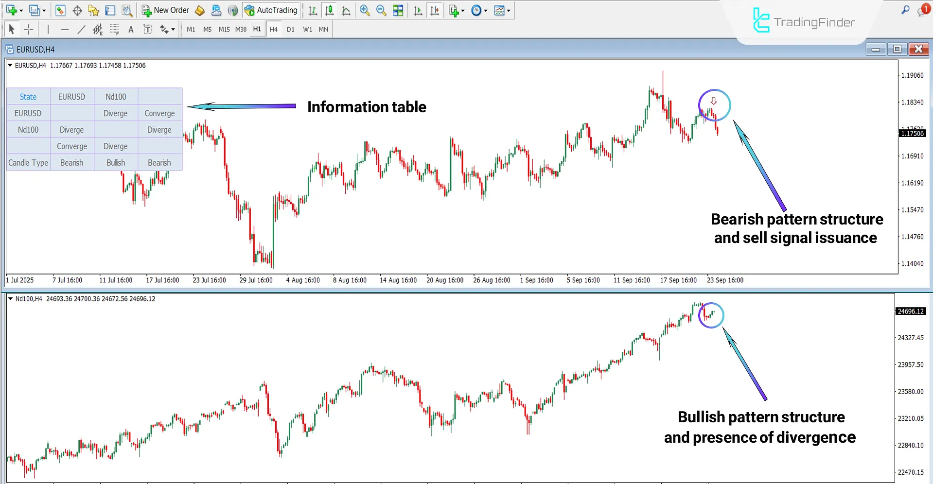 Quarterly Theory ICT 03 Indicator for MT4 Download – Free – [TradingFinder] 2