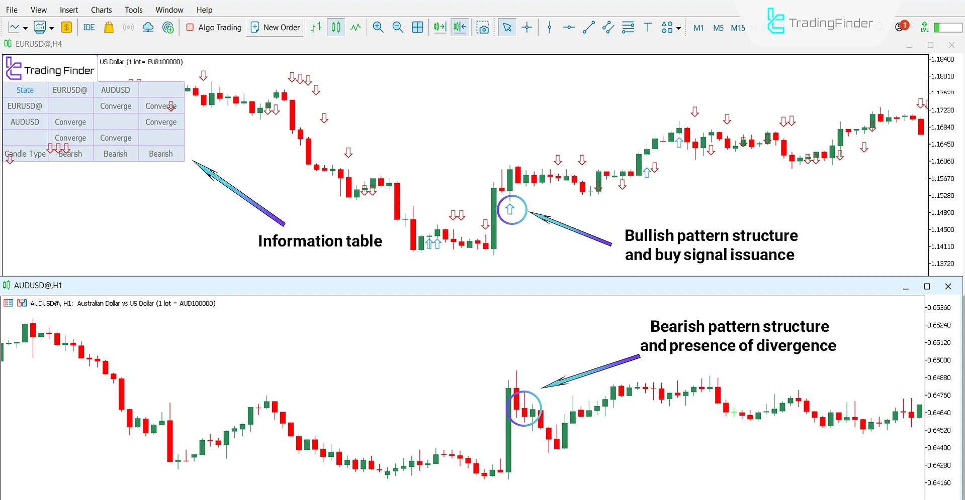 Quarterly Theory ICT 03 Indicator for MT5 Download – Free – [TradingFinder] 1