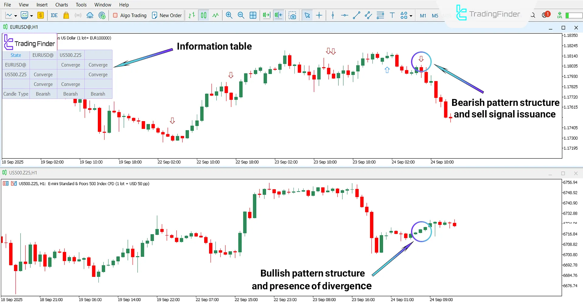 Quarterly Theory ICT 03 Indicator for MT5 Download – Free – [TradingFinder] 2