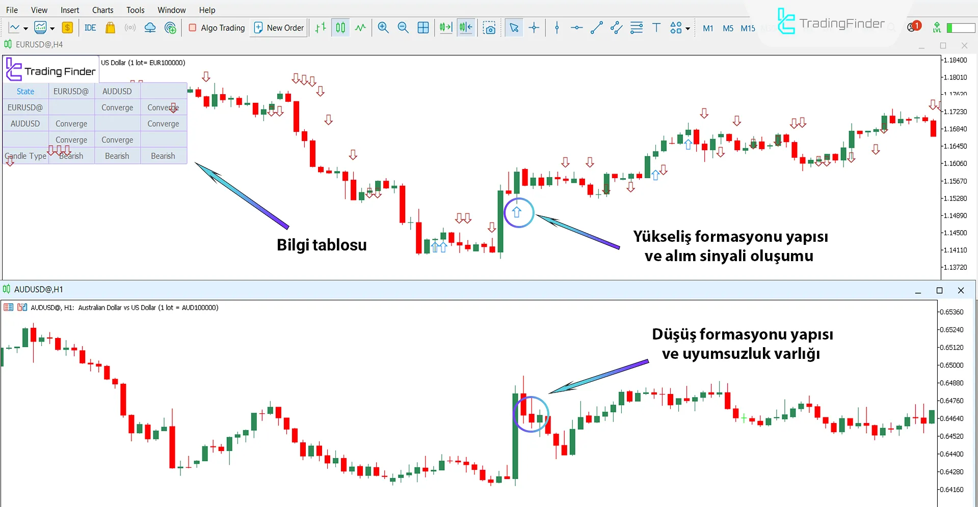 Quarterly Theory ICT 03 Göstergesi MT5 için indir – Ücretsiz – [TradingFinder] 1