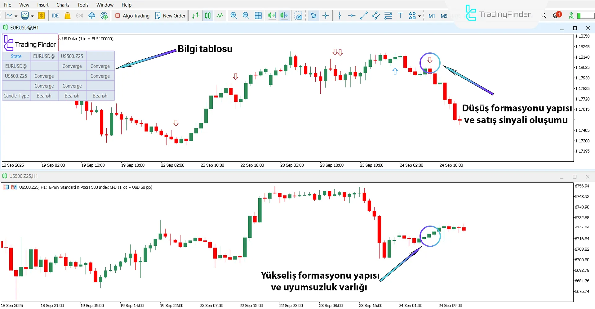 Quarterly Theory ICT 03 Göstergesi MT5 için indir – Ücretsiz – [TradingFinder] 2
