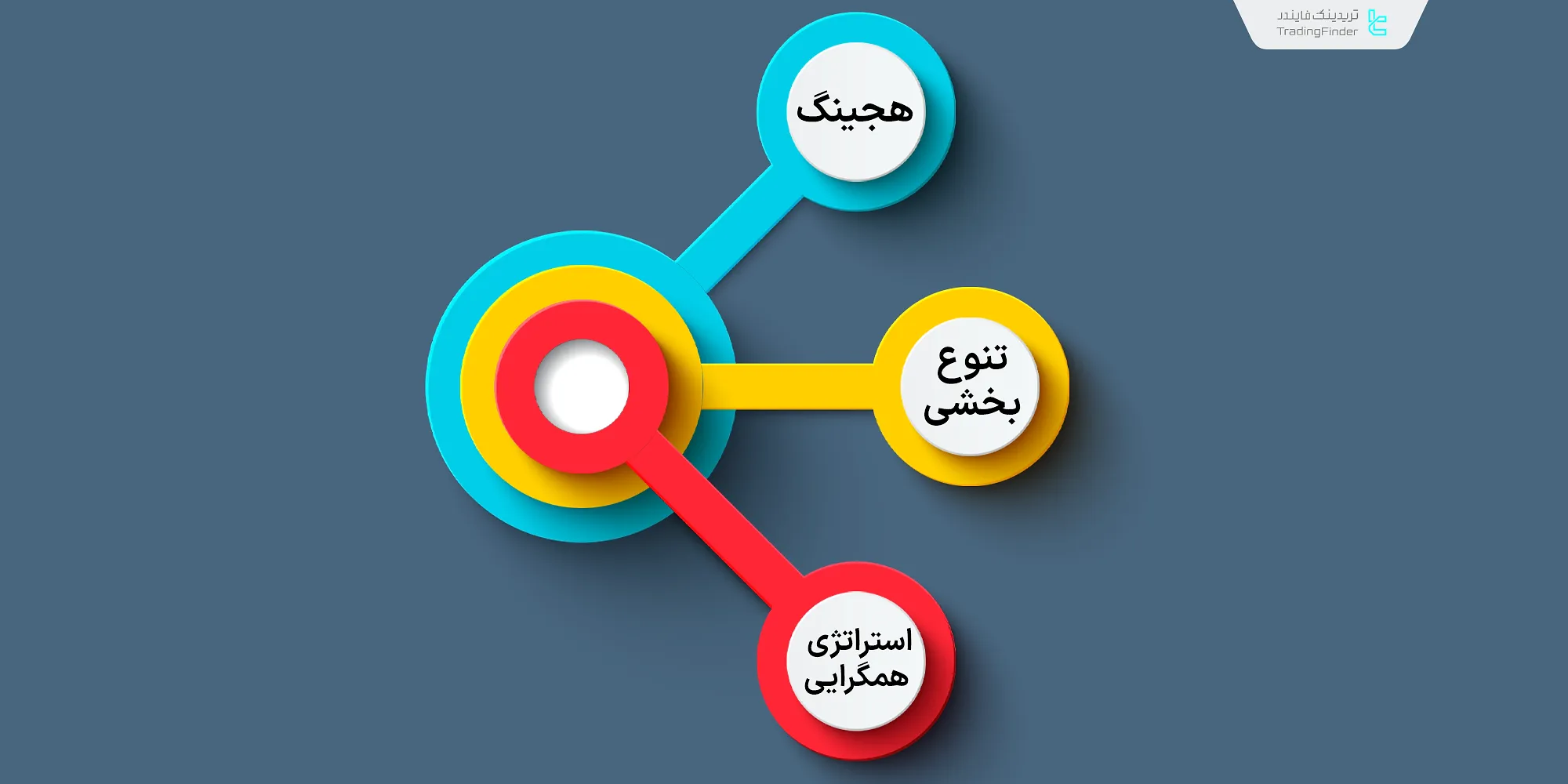 روش‌های مدیریت ریسک پیشرفته