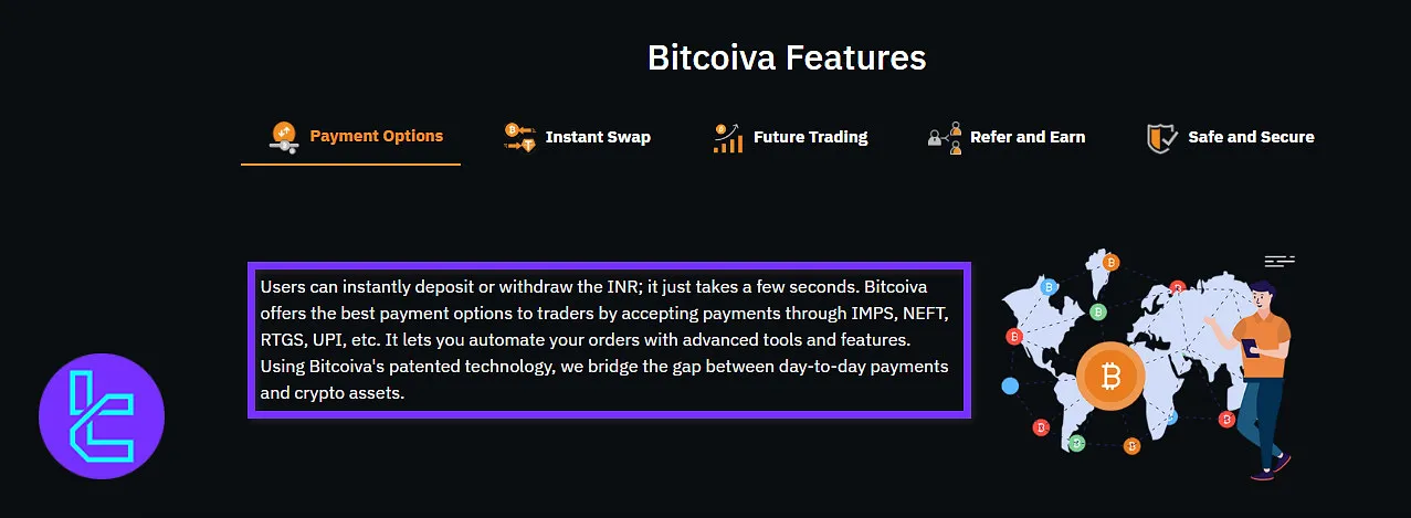 Bitcoiva payment options