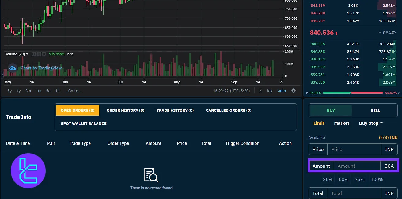 Bitcoiva trade amount