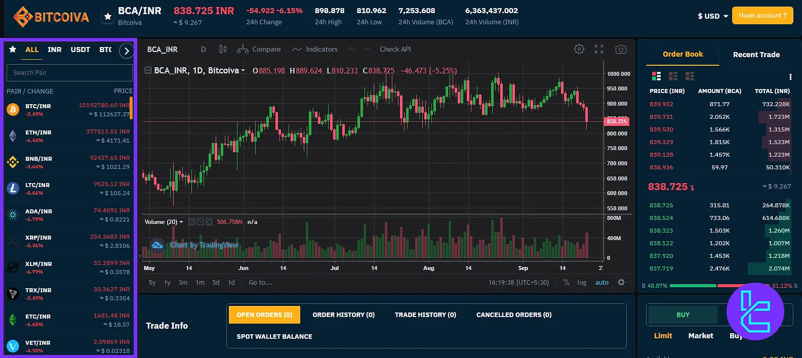 Bitcoiva trading pair