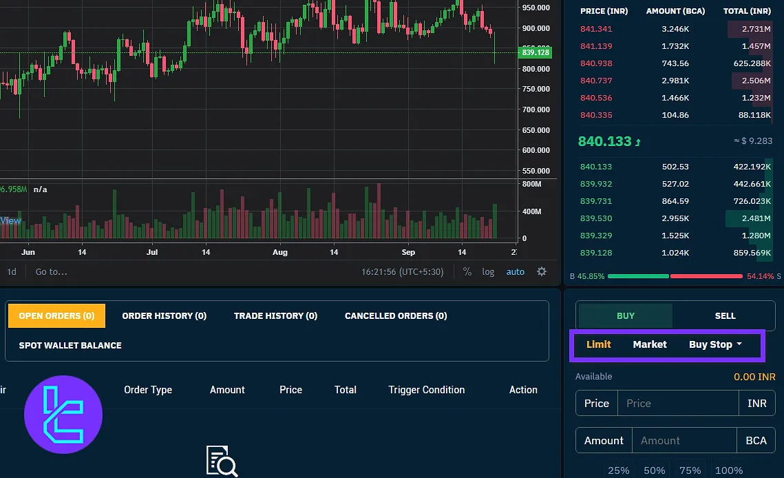 Bitcoiva order type