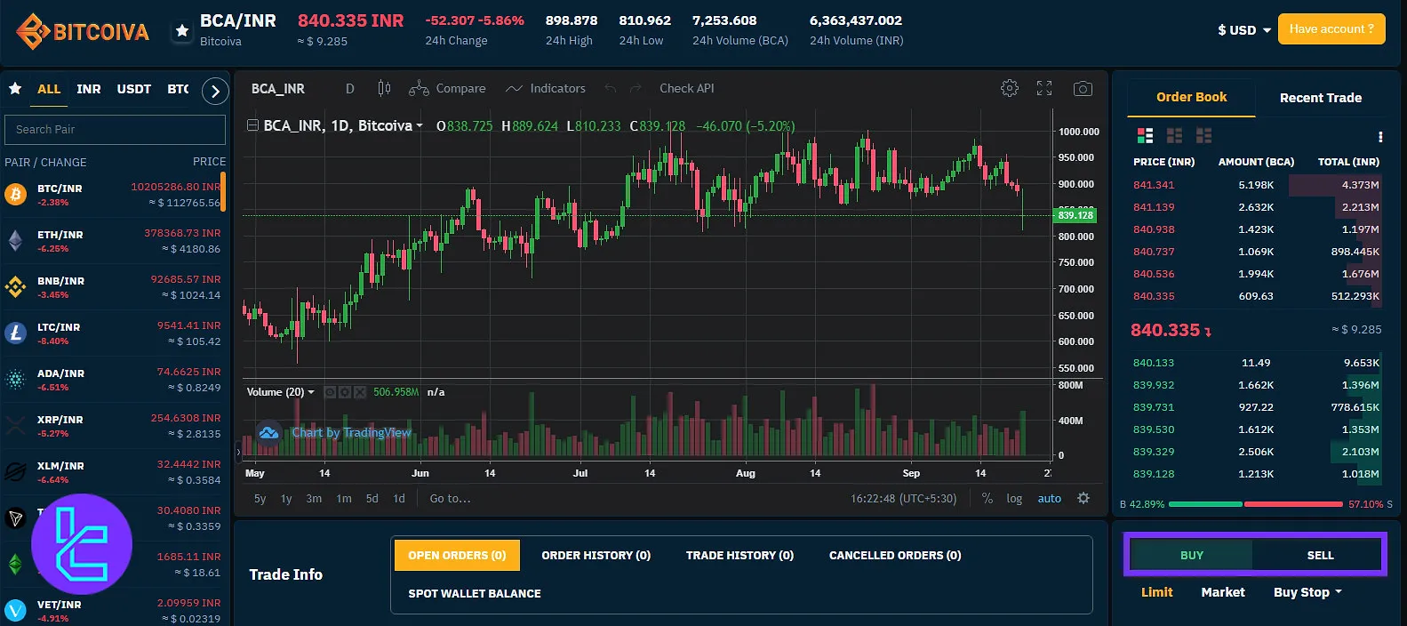 Bitcoiva Trade confirmation