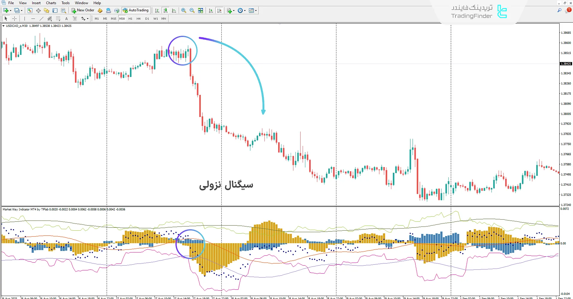 دانلود اندیکاتور مسیر بازار (Market Way) برای متاتریدر 4 – [تریدینگ فایندر] 2