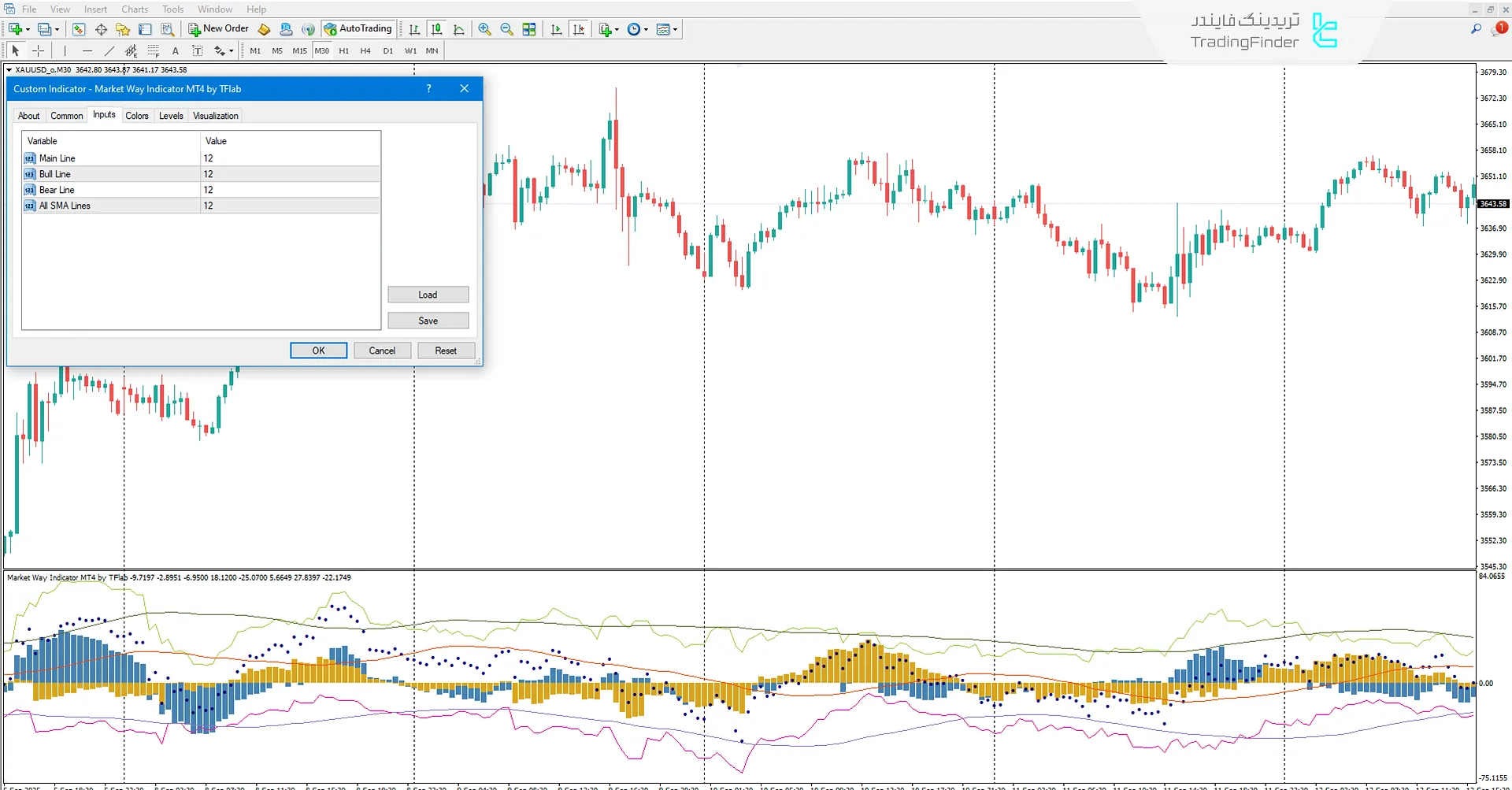 دانلود اندیکاتور مسیر بازار (Market Way) برای متاتریدر 4 – [تریدینگ فایندر] 3