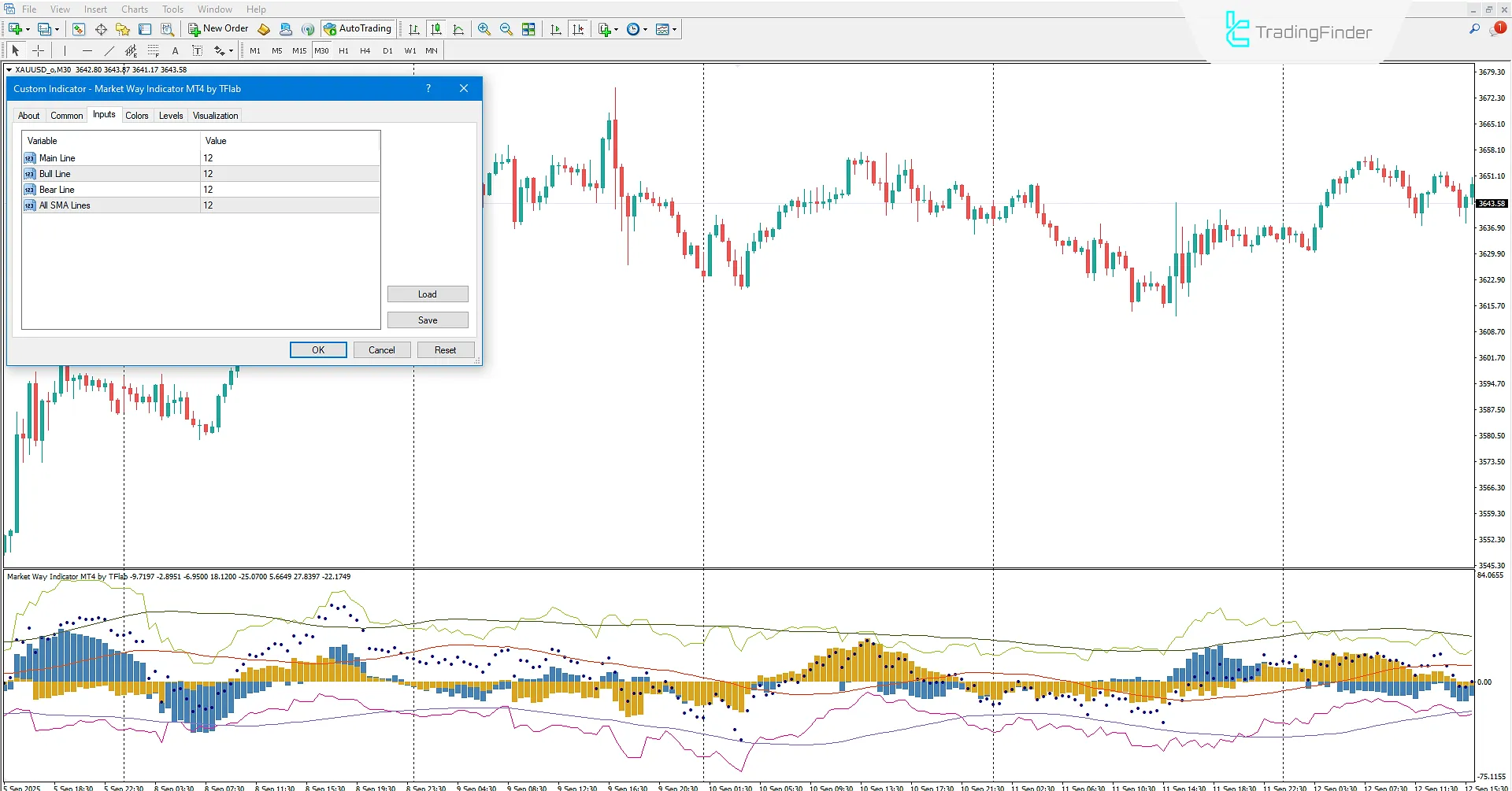 Market Way Indicator Settings