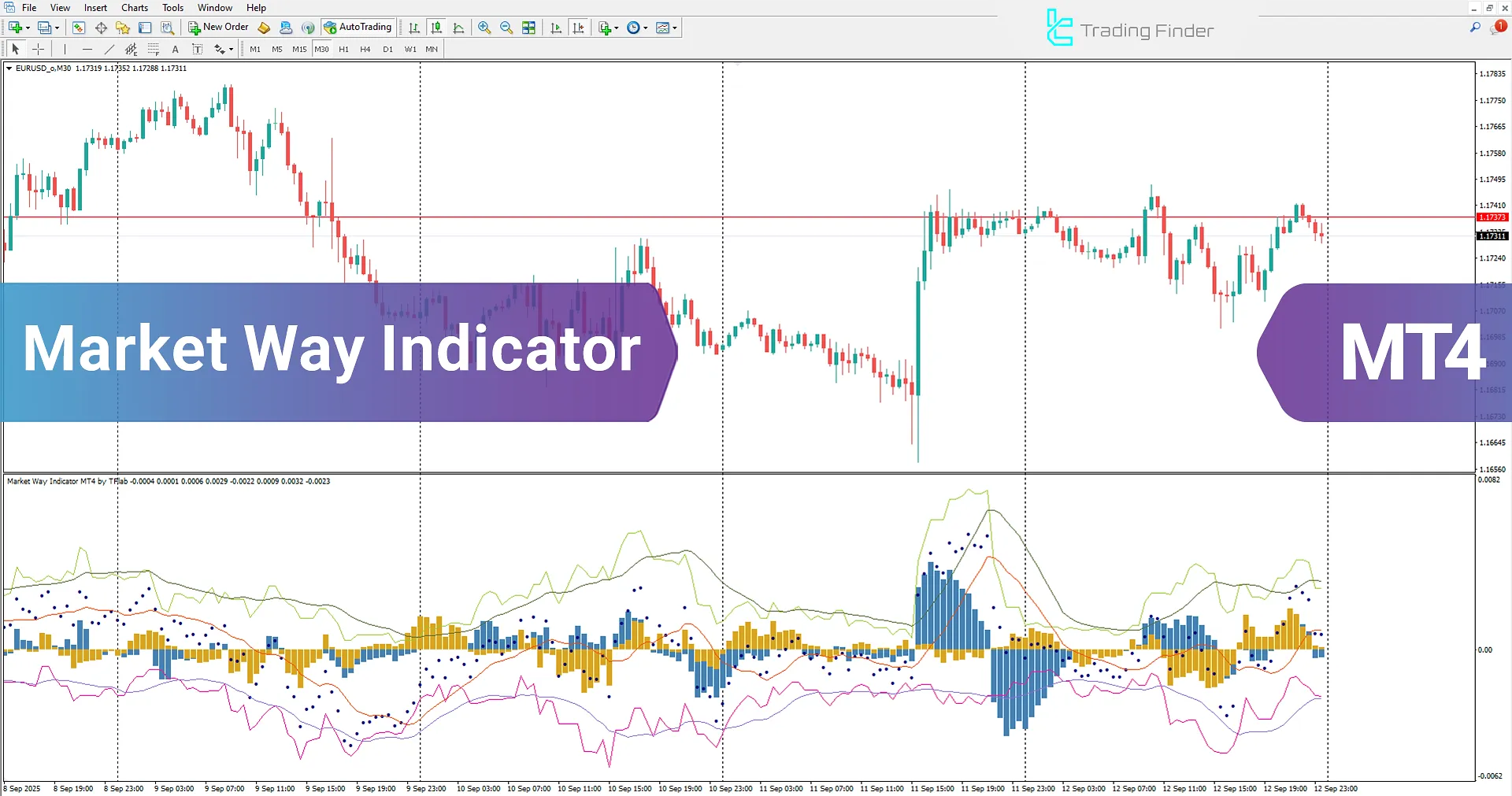 Market Way Indicator for MetaTrader 4 Download – [TradingFinder]