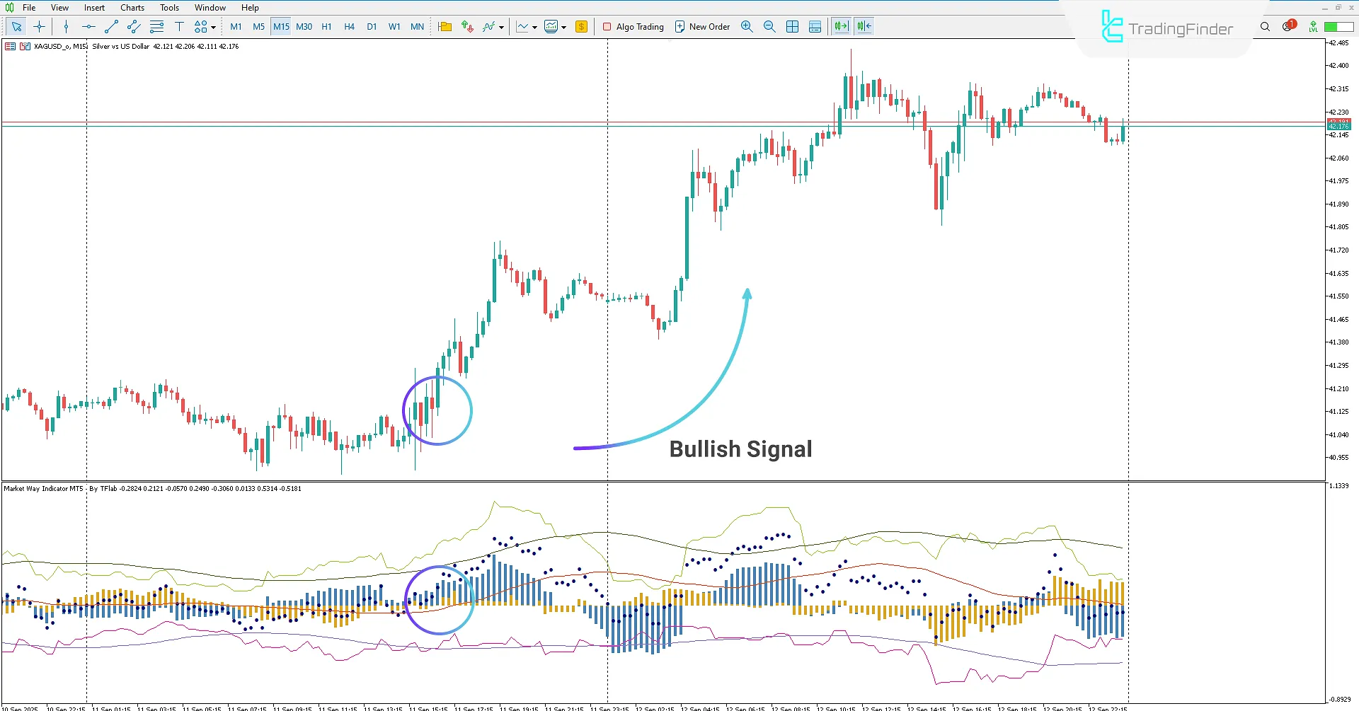 Market Way Indicator for MetaTrader 5 Download – [TradingFinder] 1