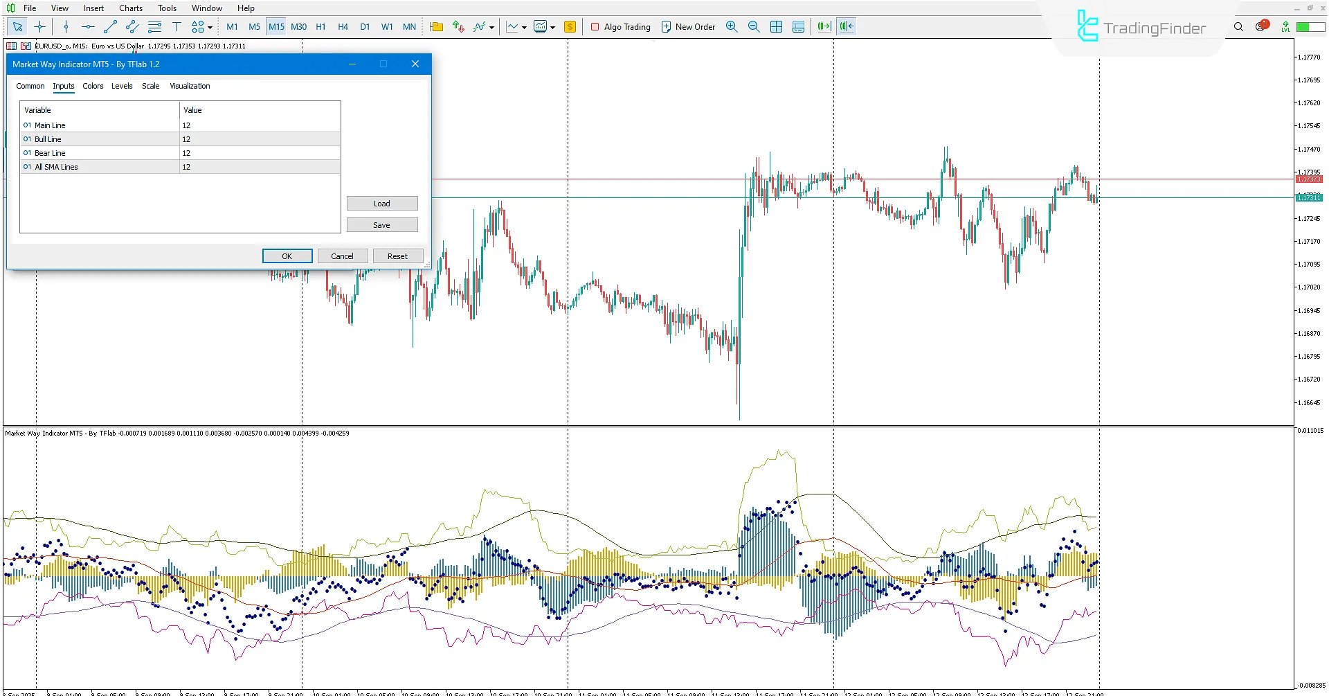 Market Way Indicator for MetaTrader 5 Download – [TradingFinder] 3