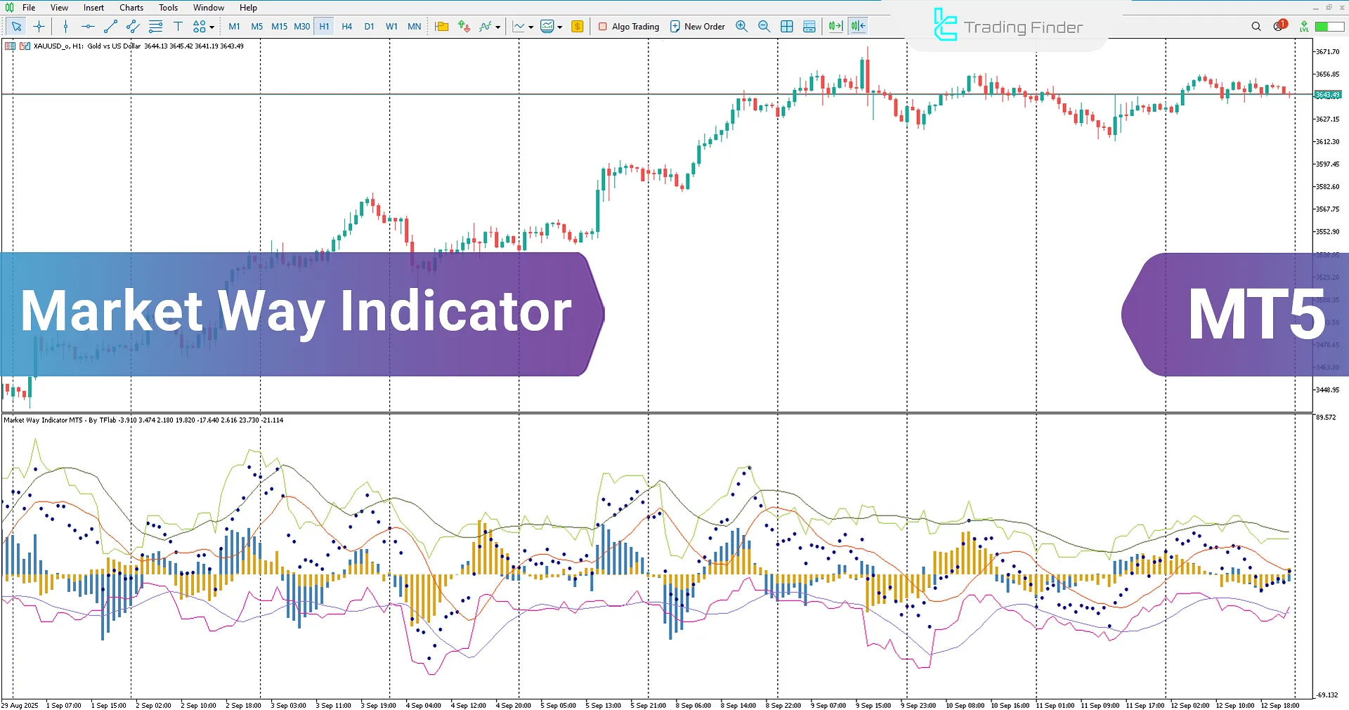 Market Way Indicator for MetaTrader 5 Download – [TradingFinder]