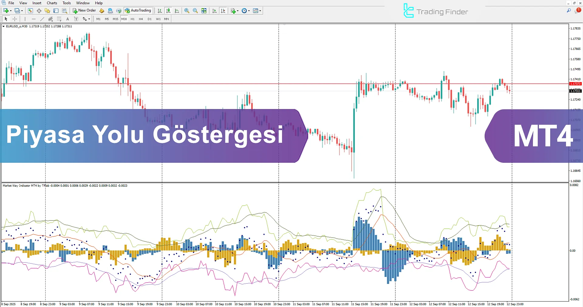 Market Way Göstergesi MetaTrader 4 İndir - [TradingFinder]