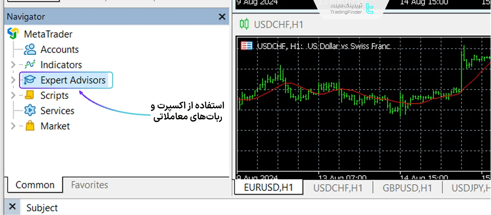 اکسپرت و ربات معاملهگری در MT4