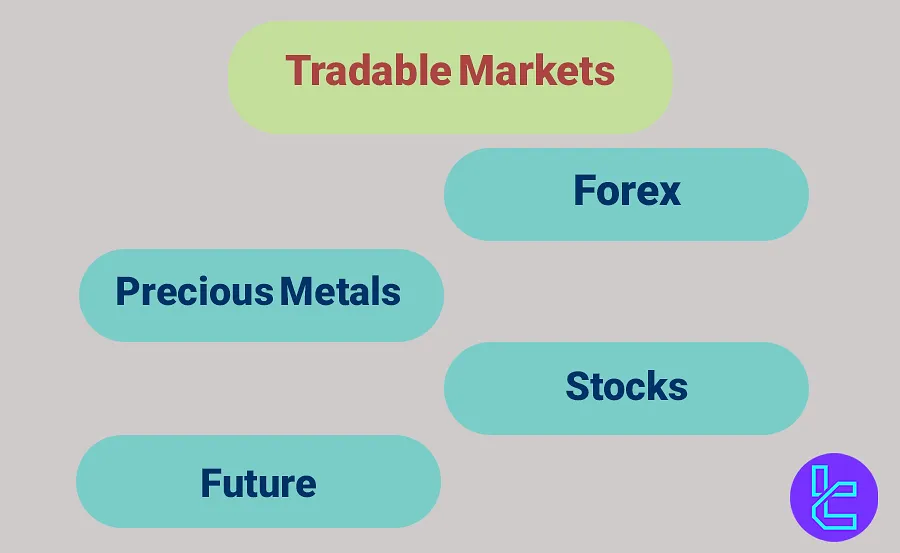 AccentForex tradable markets