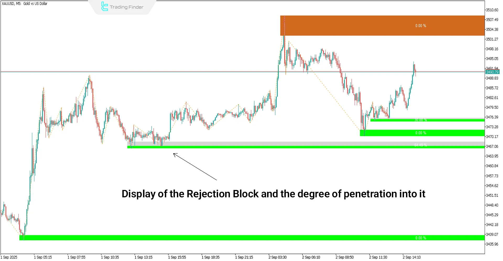 Rejection Block indicator on the MetaTrader platform
