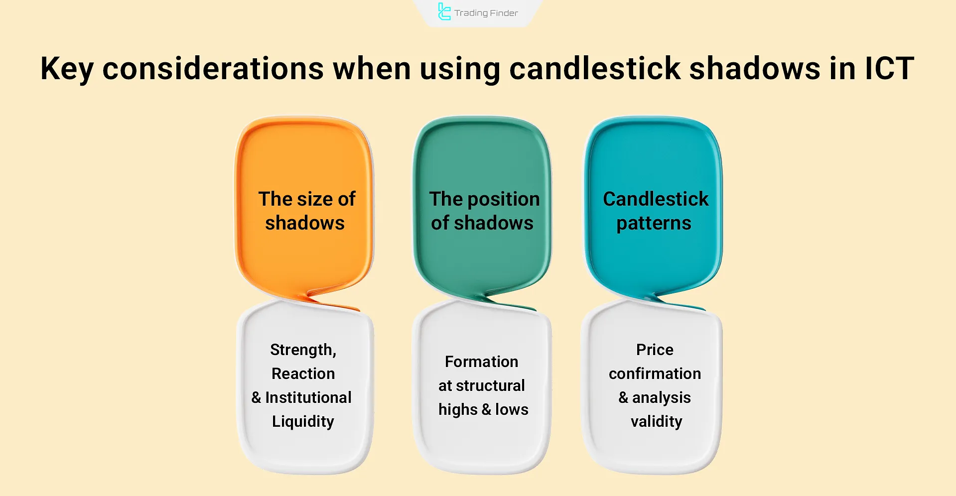 Key considerations when using candlestick shadows