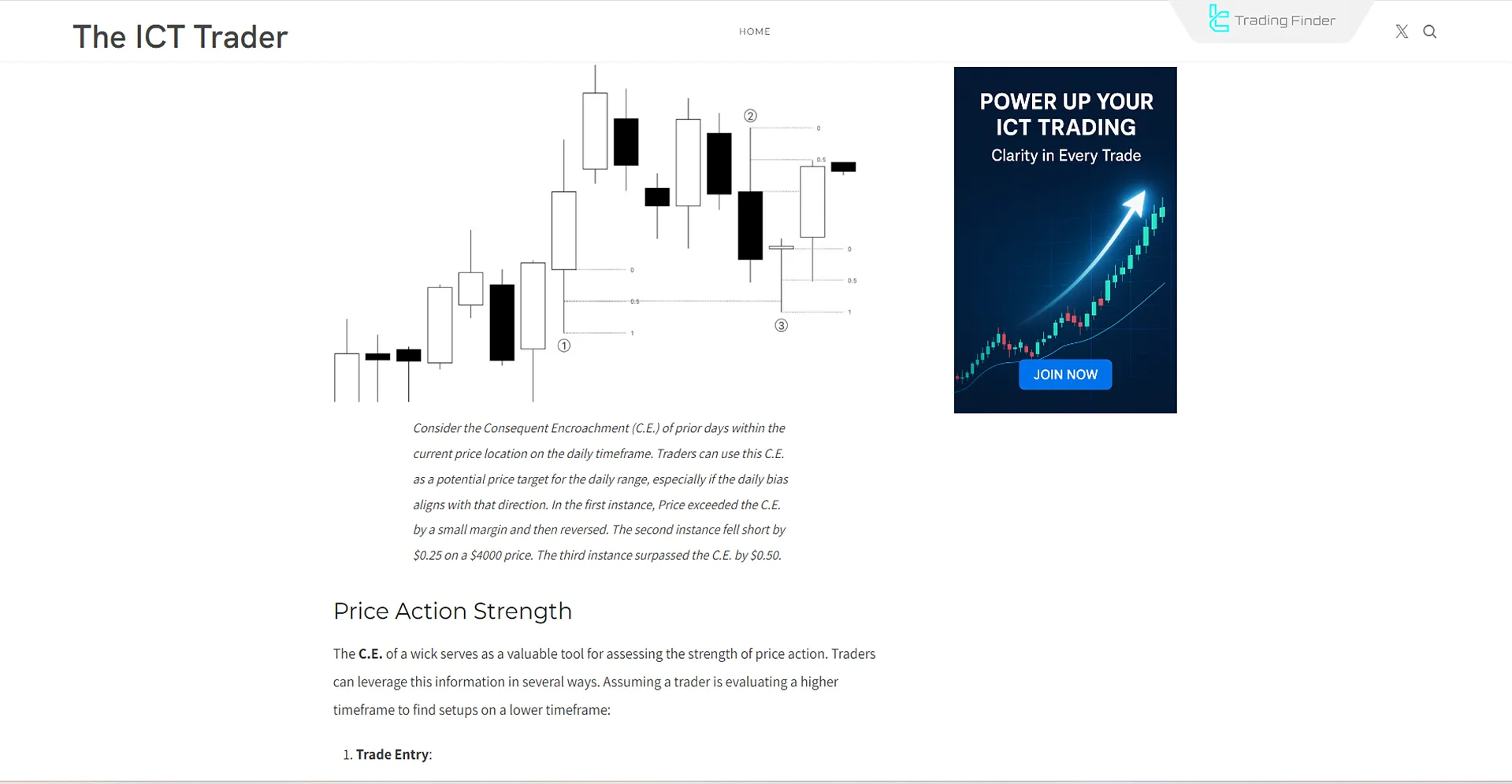 Educational article on candlestick shadows in the ICT style