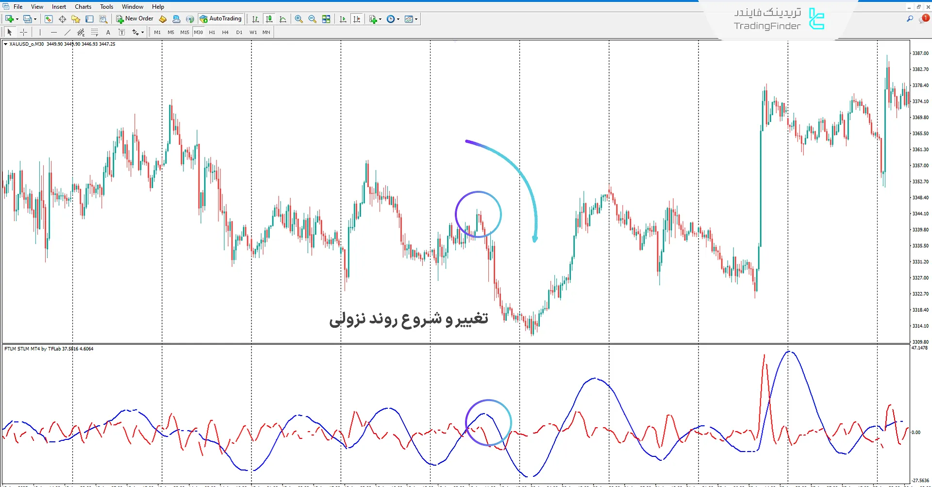 دانلود اندیکاتور FTLM STLM (FTLM STLM Indicator) در متاتریدر 4 – [تریدینگ فایندر] 2