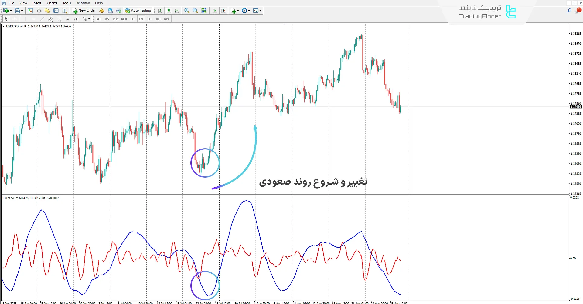 دانلود اندیکاتور FTLM STLM (FTLM STLM Indicator) در متاتریدر 4 – [تریدینگ فایندر] 1