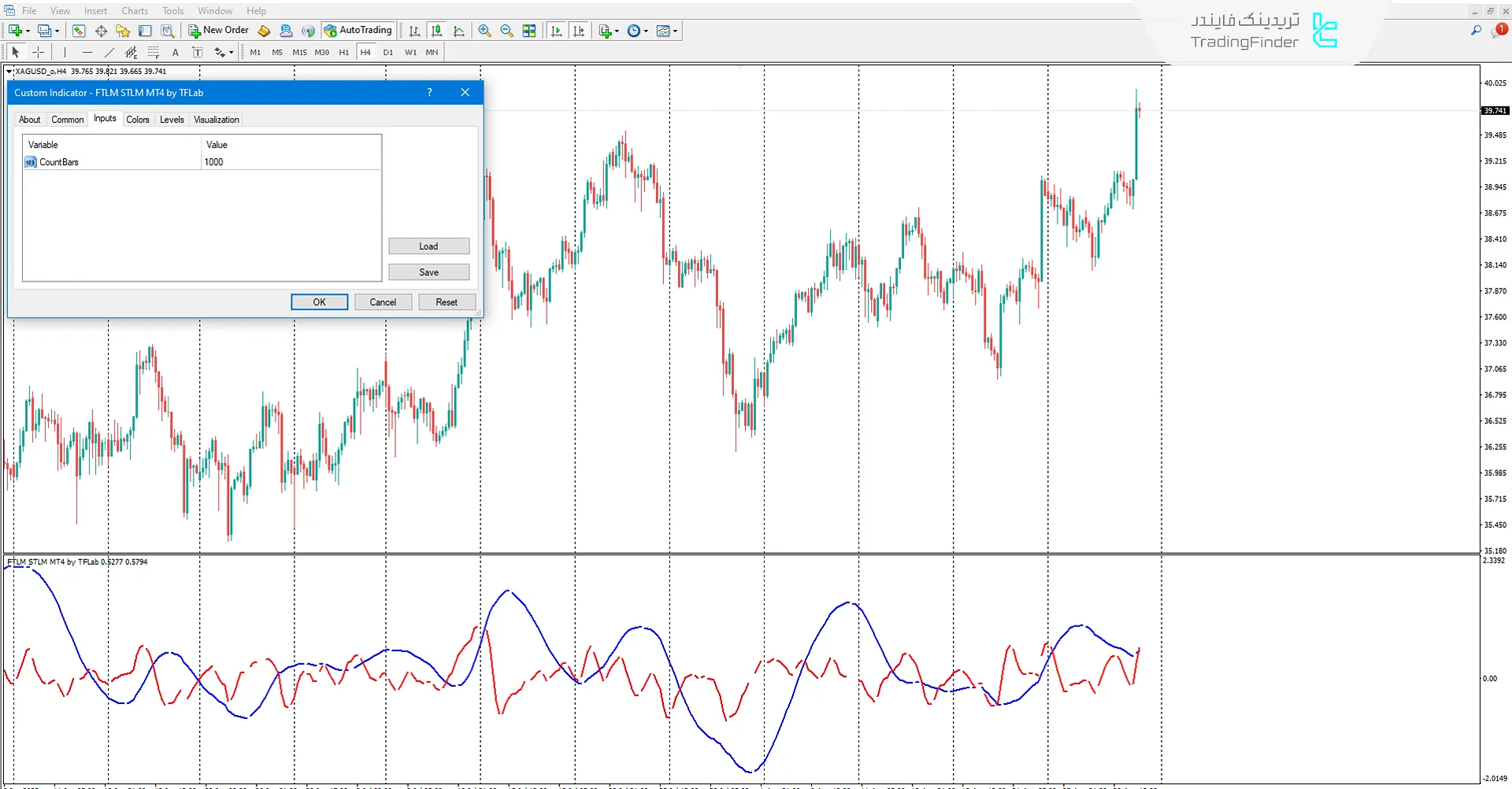دانلود اندیکاتور FTLM STLM (FTLM STLM Indicator) در متاتریدر 4 – [تریدینگ فایندر] 3