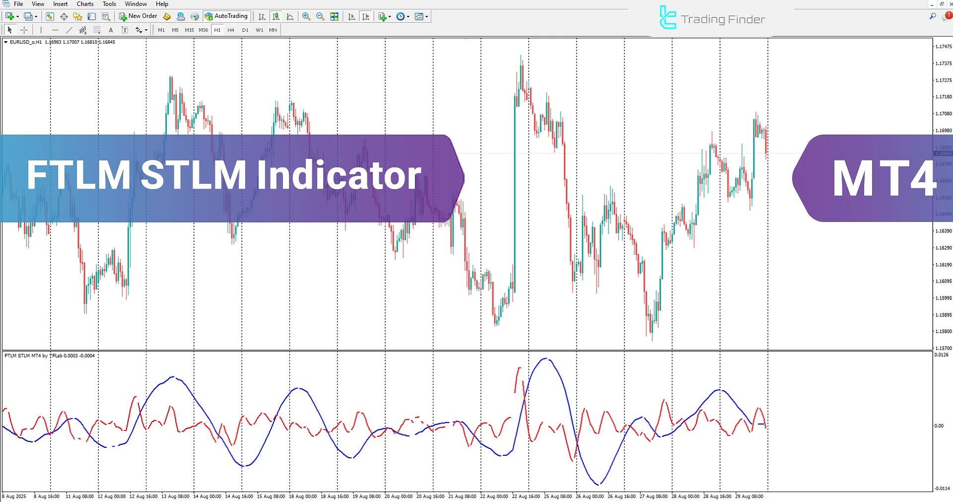 FTLM STLM Indicator in MetaTrader 4 Download – [TradingFinder]