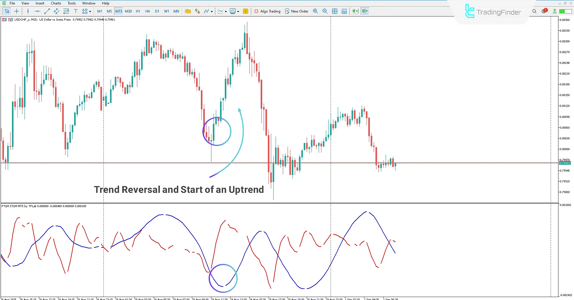FTLM STLM Indicator in MetaTrader 5 Download – [TradingFinder] 1